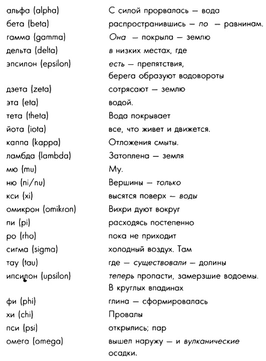 Боги, построившие пирамиды. Египет до фараонов