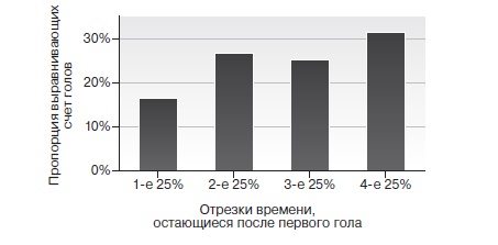 Игра с числами. Виртуозные стратегии и тактики на футбольном поле