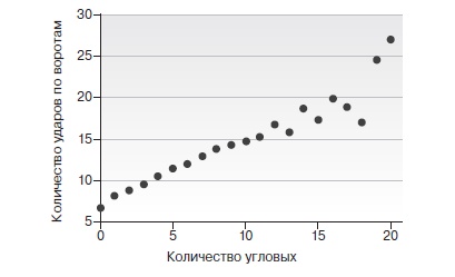 Игра с числами. Виртуозные стратегии и тактики на футбольном поле