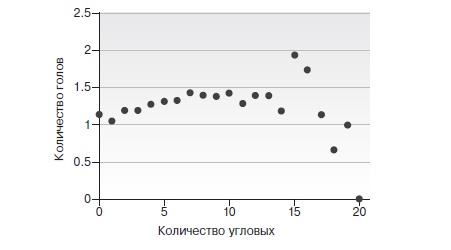 Игра с числами. Виртуозные стратегии и тактики на футбольном поле