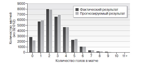 Игра с числами. Виртуозные стратегии и тактики на футбольном поле