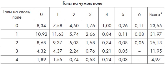 Игра с числами. Виртуозные стратегии и тактики на футбольном поле