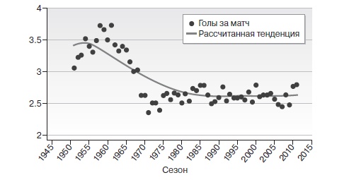 Игра с числами. Виртуозные стратегии и тактики на футбольном поле