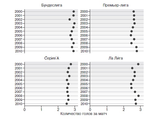 Игра с числами. Виртуозные стратегии и тактики на футбольном поле