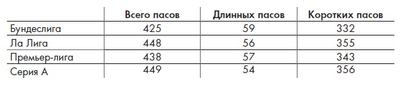 Игра с числами. Виртуозные стратегии и тактики на футбольном поле