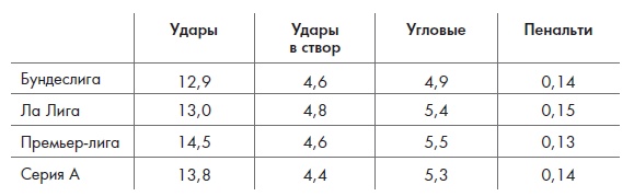 Игра с числами. Виртуозные стратегии и тактики на футбольном поле