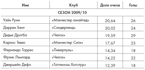 Игра с числами. Виртуозные стратегии и тактики на футбольном поле