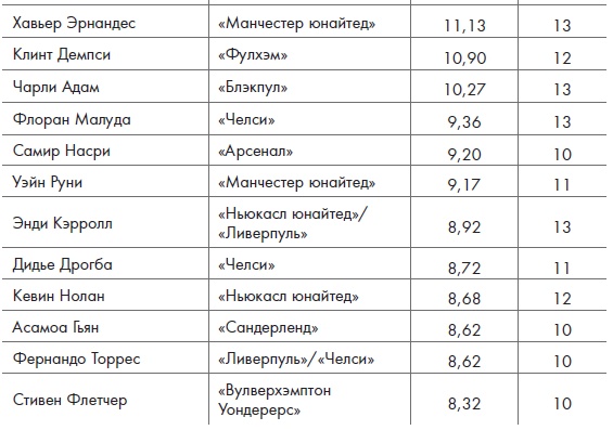 Игра с числами. Виртуозные стратегии и тактики на футбольном поле