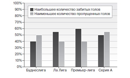 Игра с числами. Виртуозные стратегии и тактики на футбольном поле