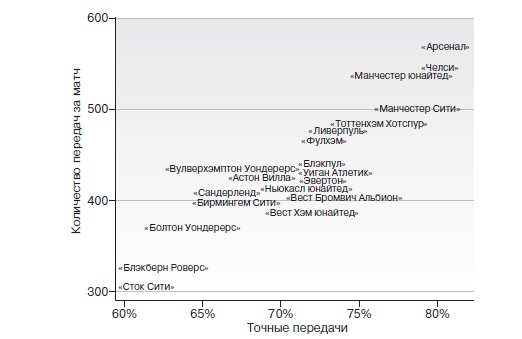 Игра с числами. Виртуозные стратегии и тактики на футбольном поле