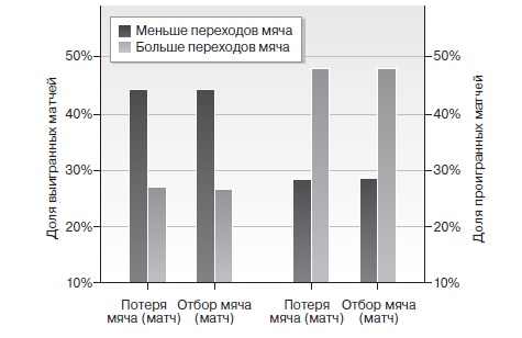 Игра с числами. Виртуозные стратегии и тактики на футбольном поле