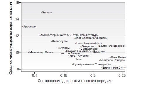 Игра с числами. Виртуозные стратегии и тактики на футбольном поле