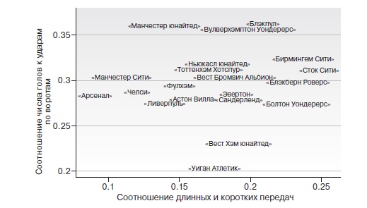 Игра с числами. Виртуозные стратегии и тактики на футбольном поле