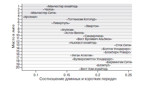 Игра с числами. Виртуозные стратегии и тактики на футбольном поле