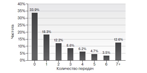 Игра с числами. Виртуозные стратегии и тактики на футбольном поле