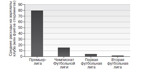 Игра с числами. Виртуозные стратегии и тактики на футбольном поле