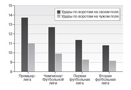 Игра с числами. Виртуозные стратегии и тактики на футбольном поле