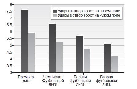 Игра с числами. Виртуозные стратегии и тактики на футбольном поле