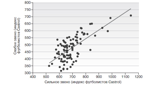 Игра с числами. Виртуозные стратегии и тактики на футбольном поле