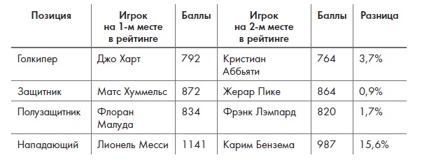 Игра с числами. Виртуозные стратегии и тактики на футбольном поле