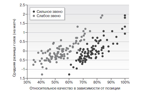 Игра с числами. Виртуозные стратегии и тактики на футбольном поле