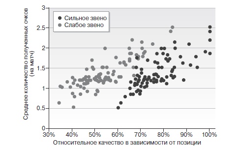 Игра с числами. Виртуозные стратегии и тактики на футбольном поле