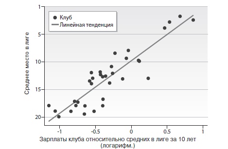 Игра с числами. Виртуозные стратегии и тактики на футбольном поле