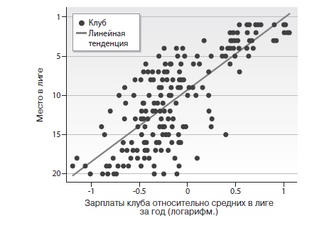 Игра с числами. Виртуозные стратегии и тактики на футбольном поле