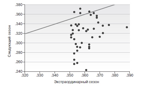 Игра с числами. Виртуозные стратегии и тактики на футбольном поле