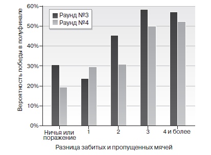 Игра с числами. Виртуозные стратегии и тактики на футбольном поле