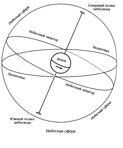 Следы богов