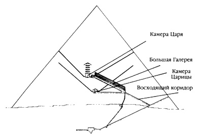 Следы богов