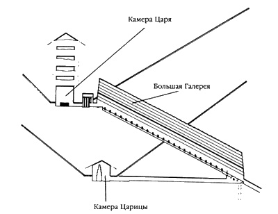 Следы богов