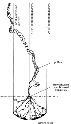 Следы богов