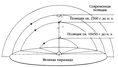 Следы богов