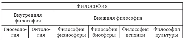 От тьмы – к свету. Введение в эволюционное науковедение