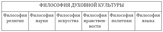 От тьмы – к свету. Введение в эволюционное науковедение