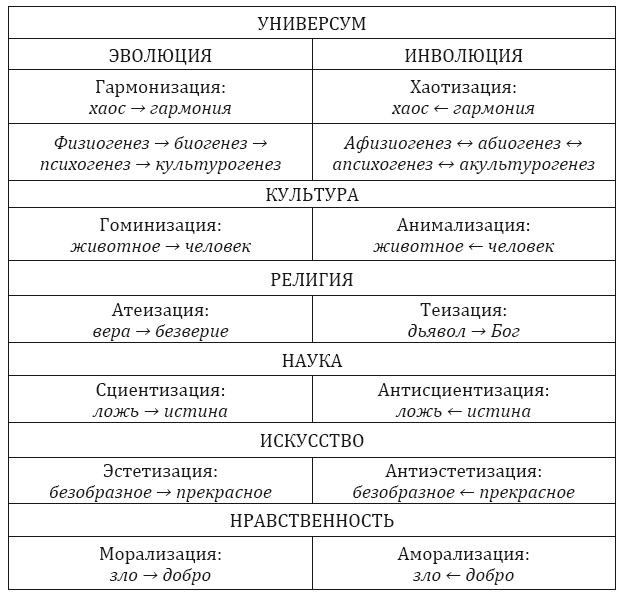 От тьмы – к свету. Введение в эволюционное науковедение