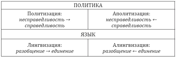 От тьмы – к свету. Введение в эволюционное науковедение