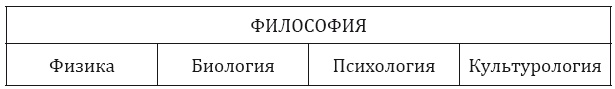 От тьмы – к свету. Введение в эволюционное науковедение