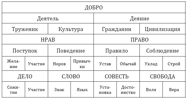 От тьмы – к свету. Введение в эволюционное науковедение