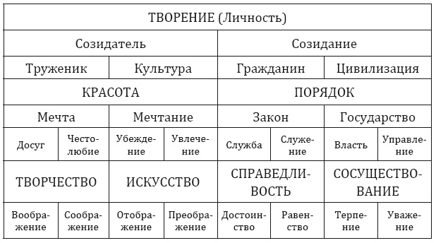 От тьмы – к свету. Введение в эволюционное науковедение