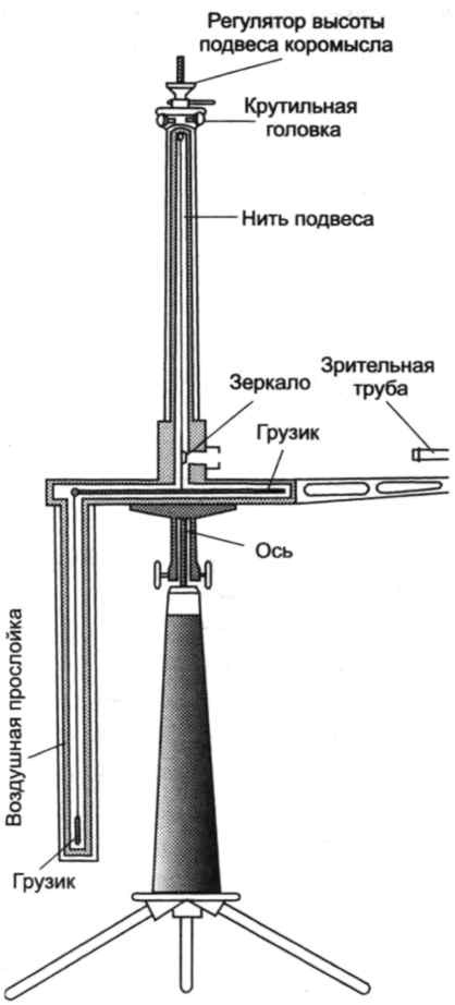 Тайны квантового мира. О парадоксальности пространства и времени