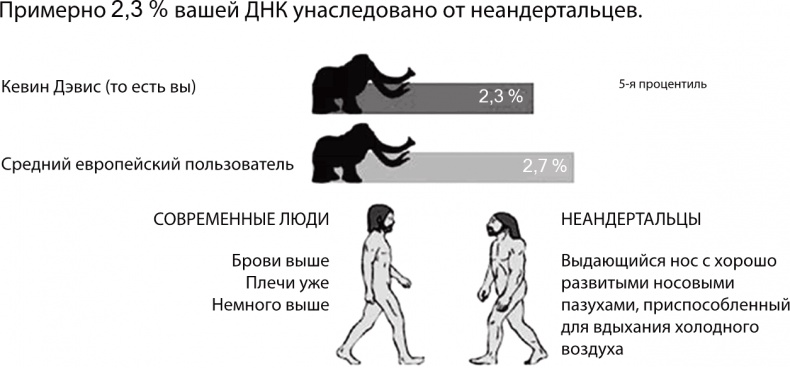 ДНК. История генетической революции