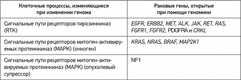 ДНК. История генетической революции