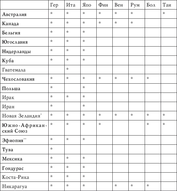 Забытые союзники во Второй мировой войне