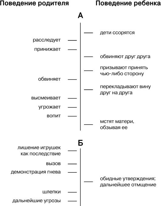 Упрямый ребенок. Как установить границы дозволенного