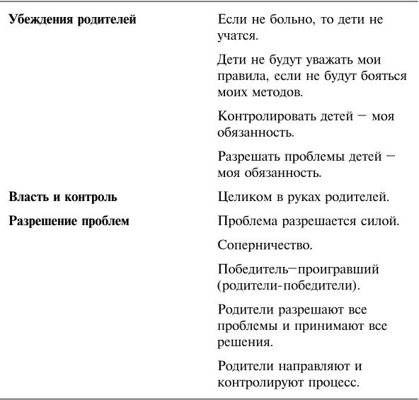 Упрямый ребенок. Как установить границы дозволенного