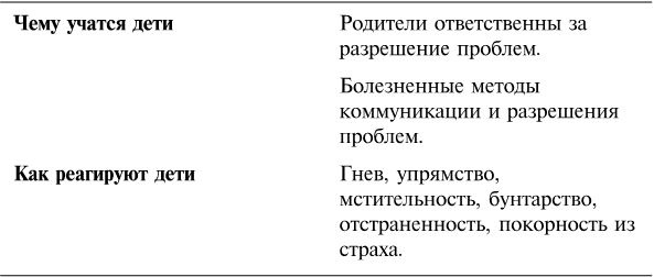 Упрямый ребенок. Как установить границы дозволенного