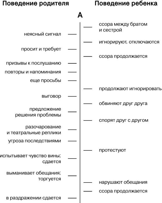 Упрямый ребенок. Как установить границы дозволенного